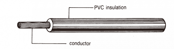 UL 가설 높은 쪽으로 1015년 PVC 걸이